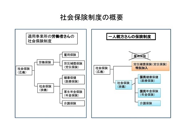 社会保険の制度の概要（比較）.jpg