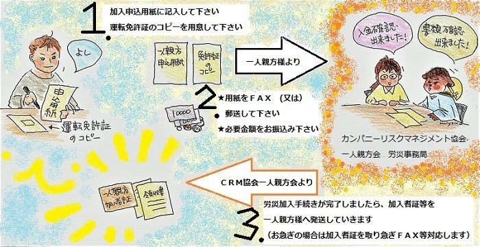 2018年09月13日・一人親方労災加入加入の流れ (2) - コピー.jpg